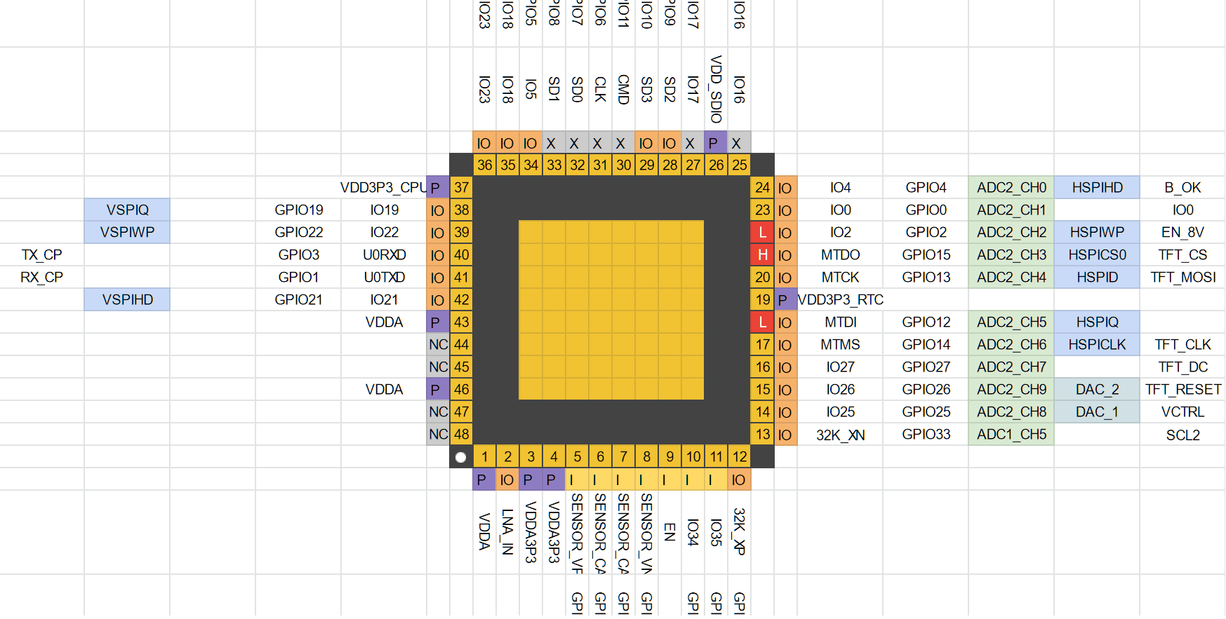 Cover Image for ESP32 PICO D4 pins